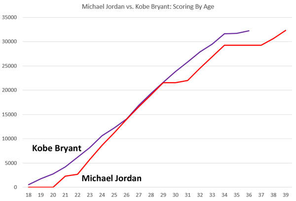 kobe-jordan-1-small